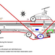 A map of the Lourdes-Tarbes-Pyrénées Airport showing the birds’ line of site to the stimuli.